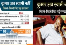कर्नाटक में कुमारस्वामी सरकार गिरी, सरकार बनाने का दावा पेश करेगी BJP